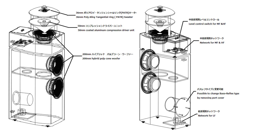 Model ModelBWG ModelRWG   無指向性 全指向性スピーカー